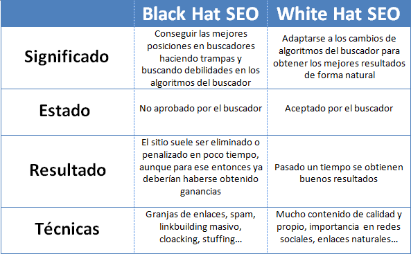 Black White Hat SEO