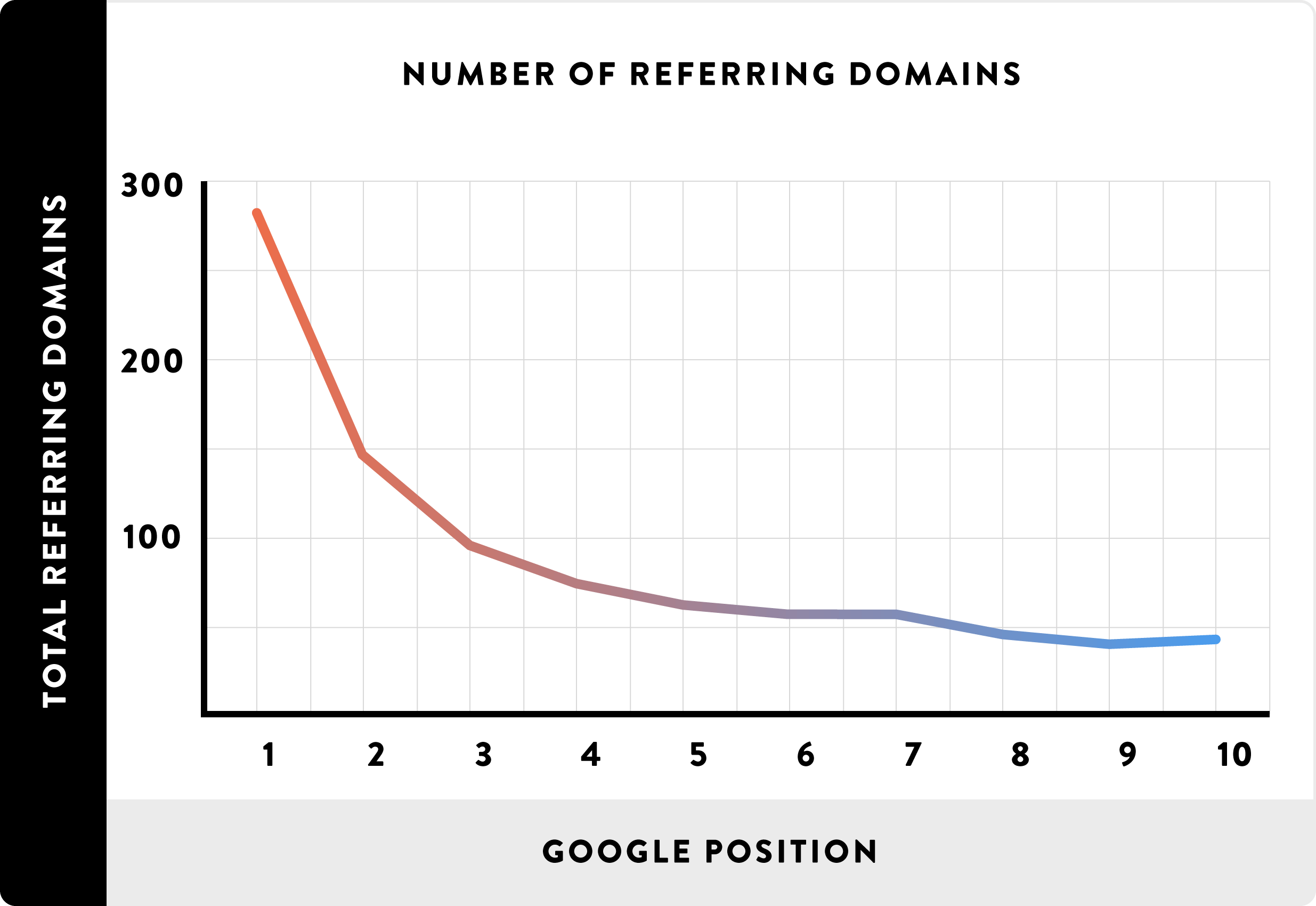 referring-domains