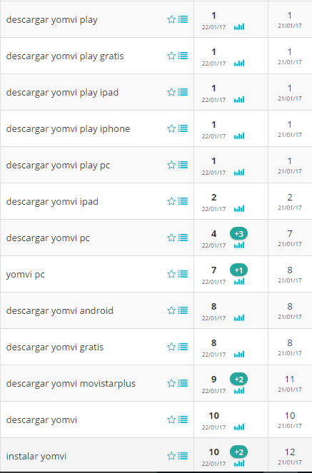 rankings-yomvi